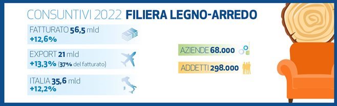 FILIERA_consuntivi_sito
