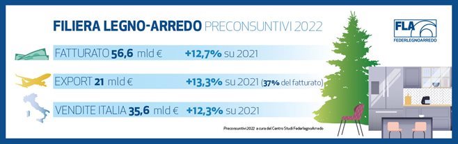 precosuntivi_filiera_orizz(0)